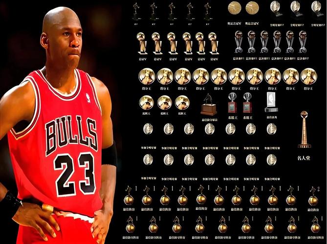 篮球飞人乔丹曾几次获得最佳球员