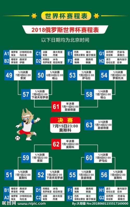 世界杯2018比分结果表