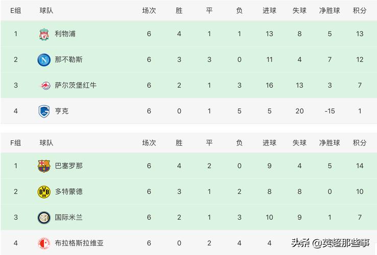 欧冠小组赛几个组