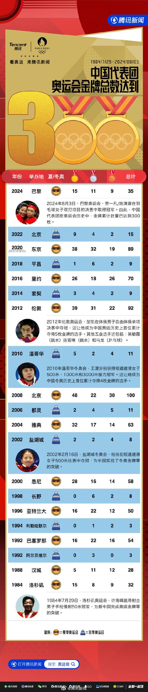 奥运奖牌奖牌榜