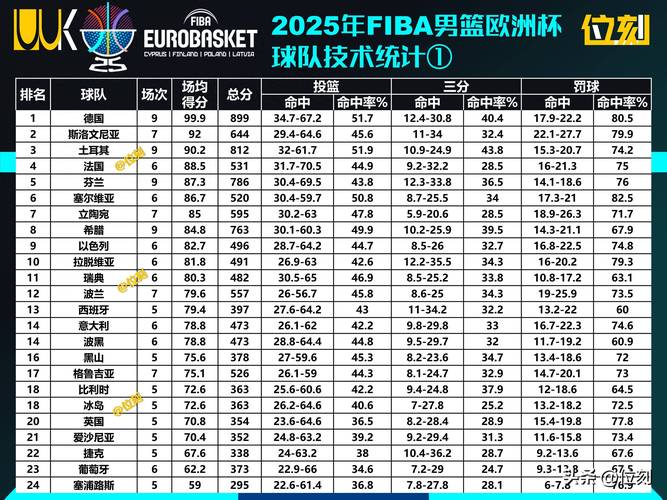 欧冠杯篮球一节多少分钟