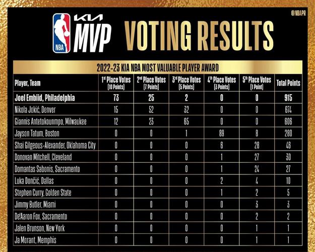 nba常规赛多少钱