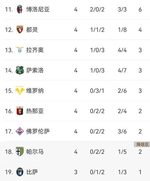 意甲积分总榜
