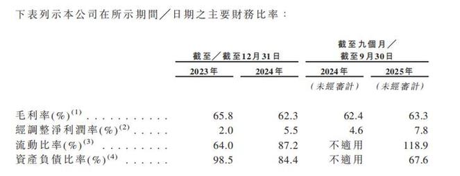 掘金宝2020年港交所上市进展