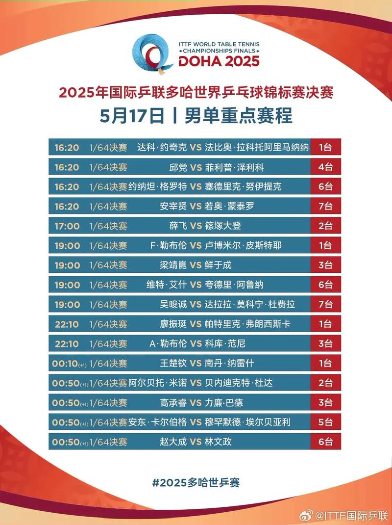 乒乓球世锦赛多少年一届