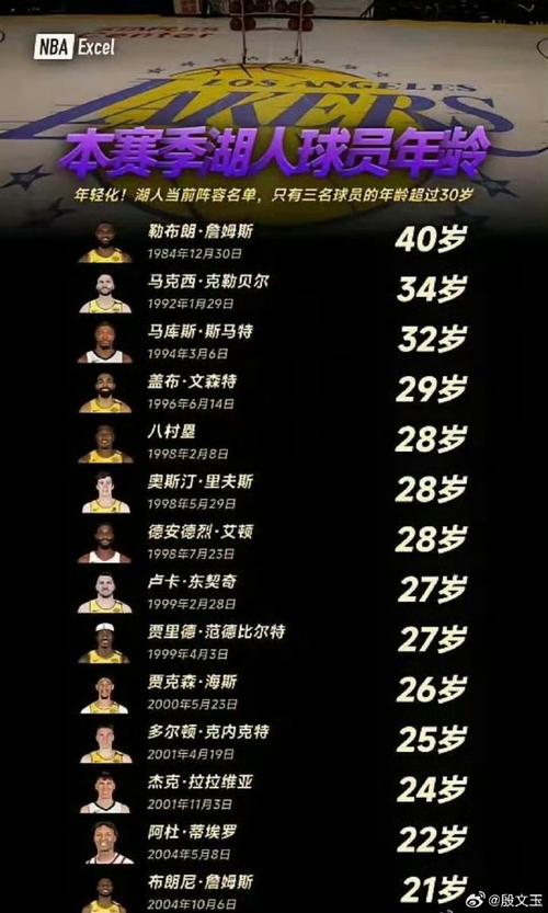 湖人冠军阵容名单