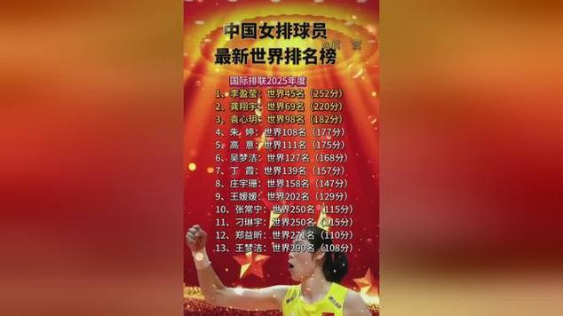 中国排球在世界排第几名