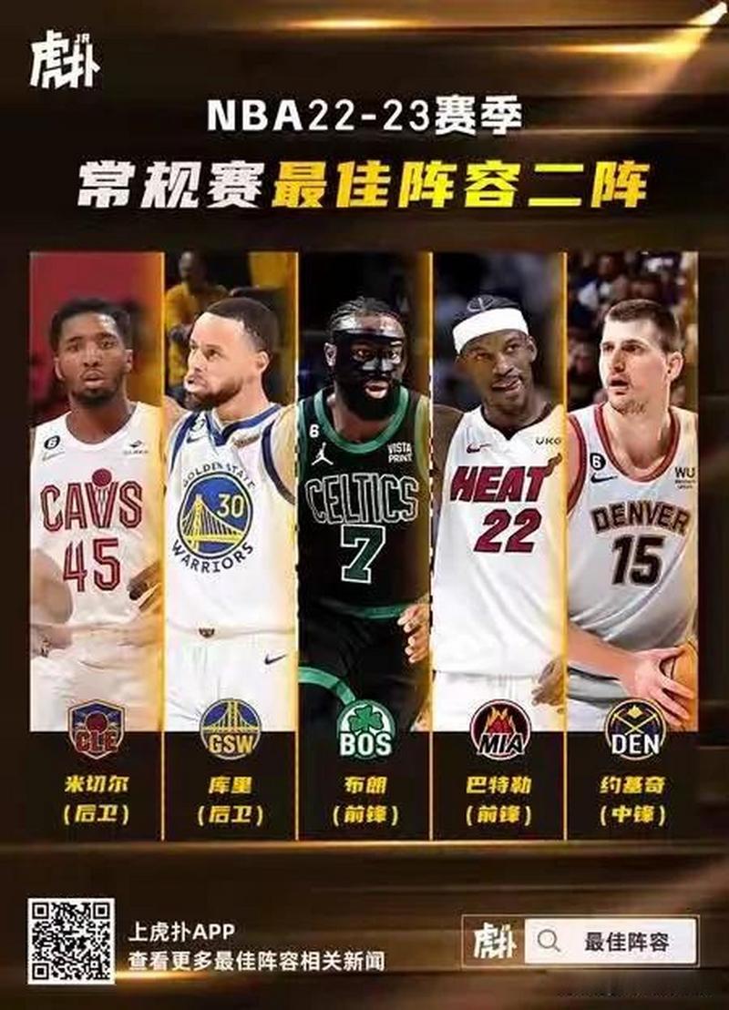 哈登入选几次最佳阵容球员