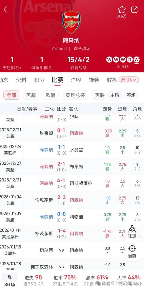 切尔西vs阿森纳今日推荐