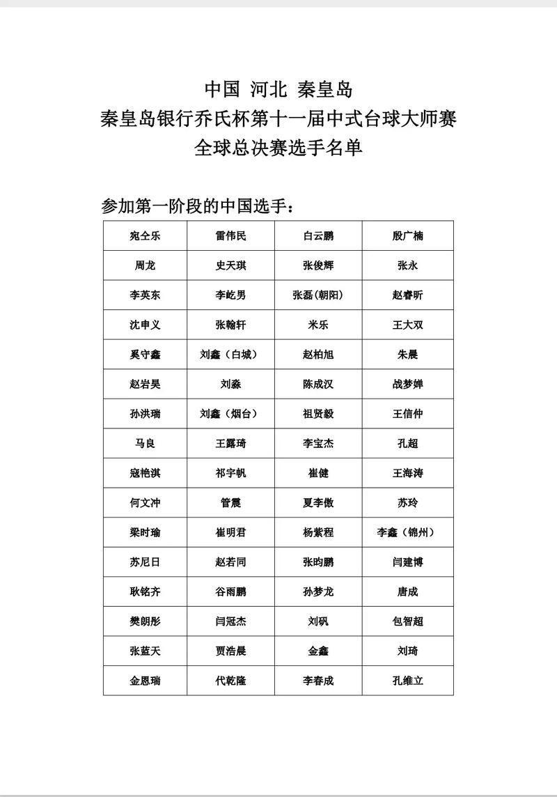 历届中式台球国际大师赛冠军名单