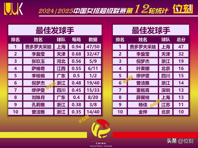 女排世界杯排名规则是什么