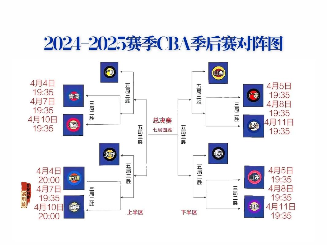 cba篮球比赛赛程