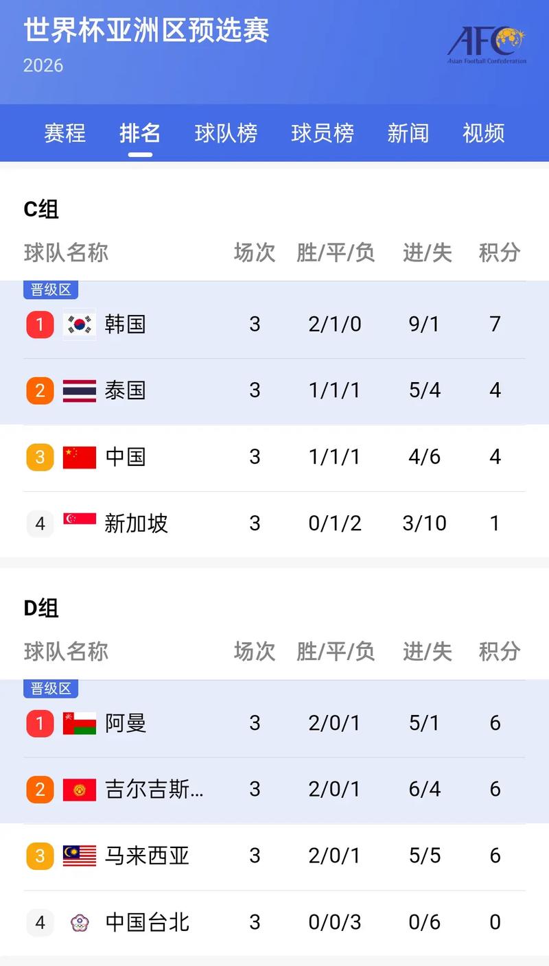 亚预赛12强在哪里比赛