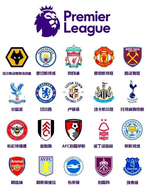 英超一共多少支球队