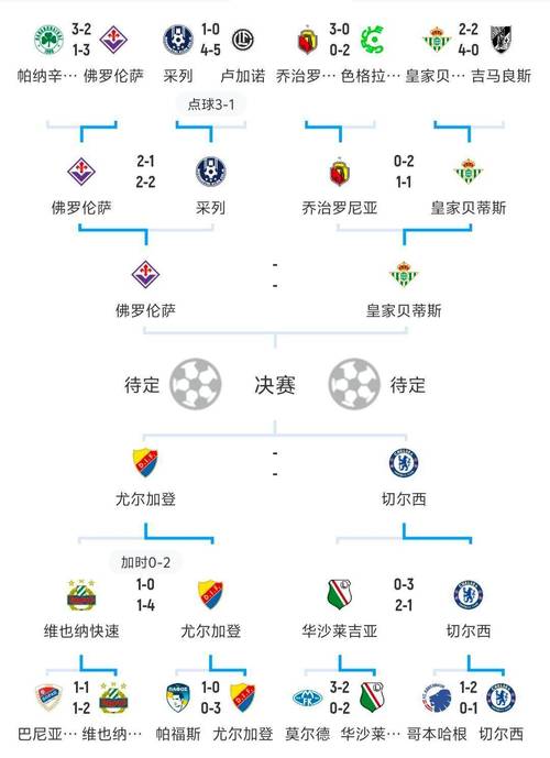 2017欧洲杯各场比分结果