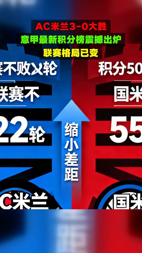 意甲积分榜最新积分