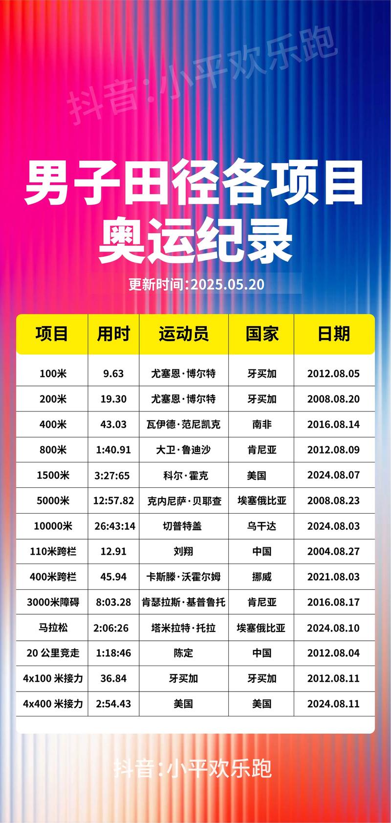 奥运会体操冠军一览表