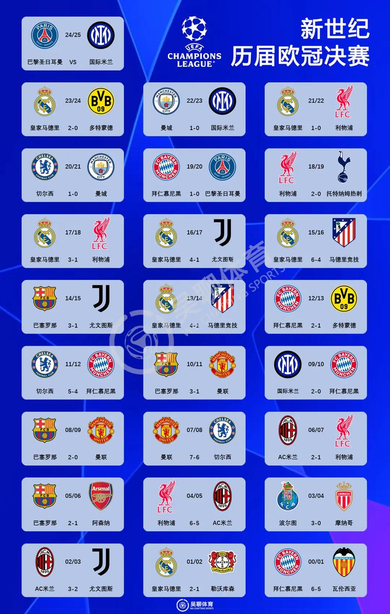 2019欧冠决赛结果
