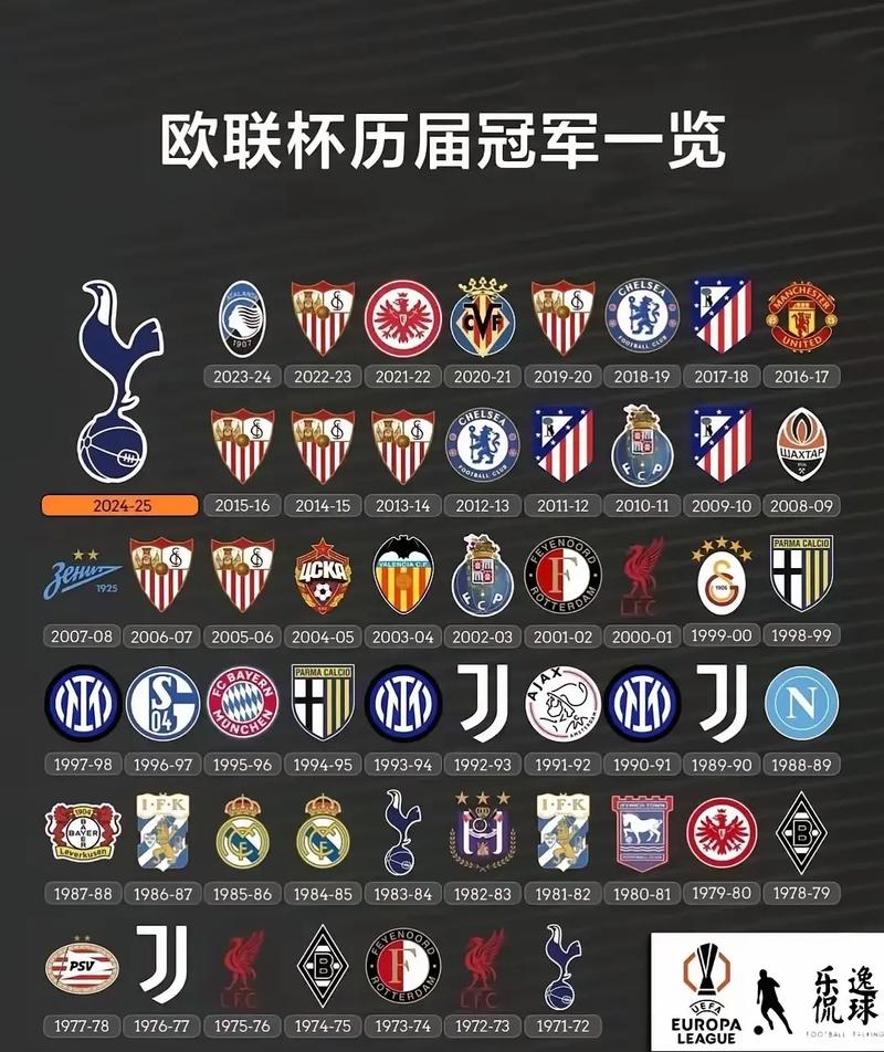 欧洲杯夺冠次数排名一览表