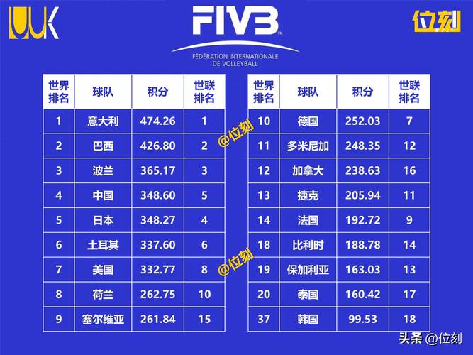 全世界女足职业队伍数量