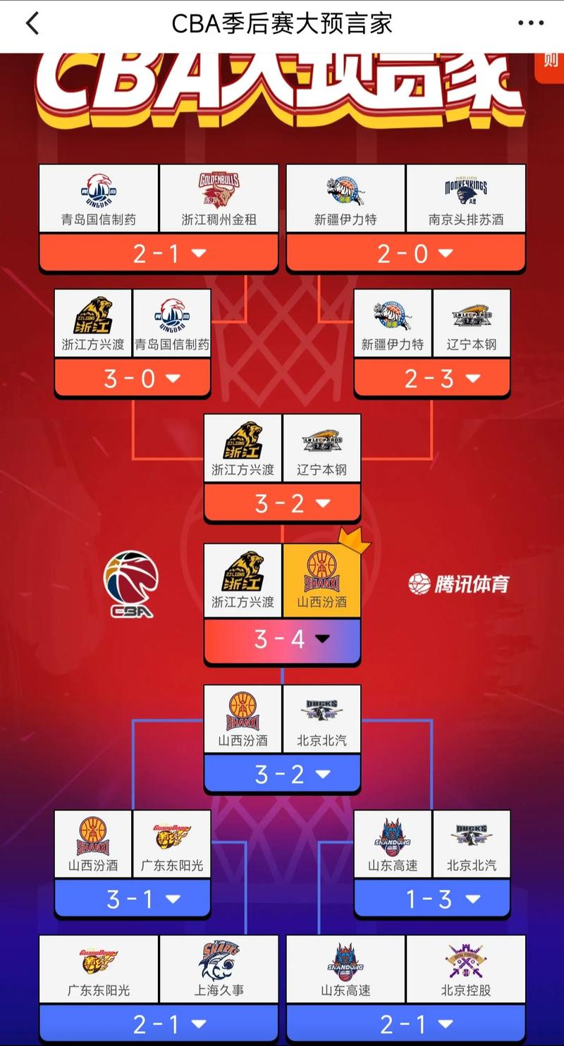 山西男篮最新队员名单外援