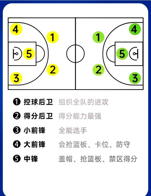 nba最佳阵容评选规则位置