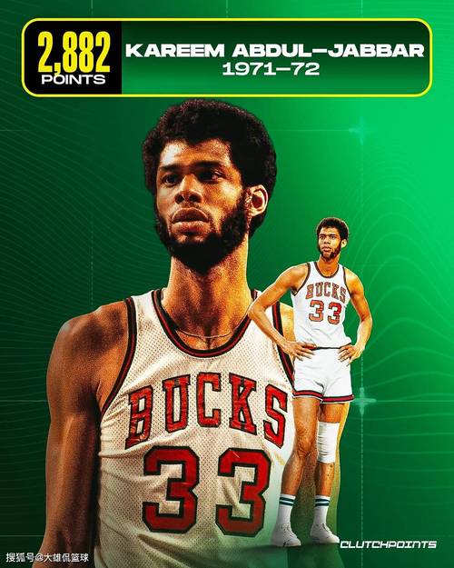 nba场均得分最高球员