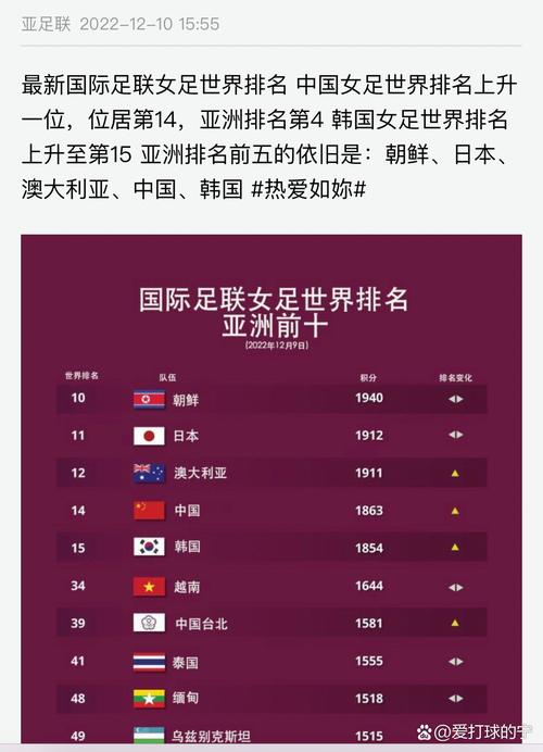 99年中国世界杯女足成绩