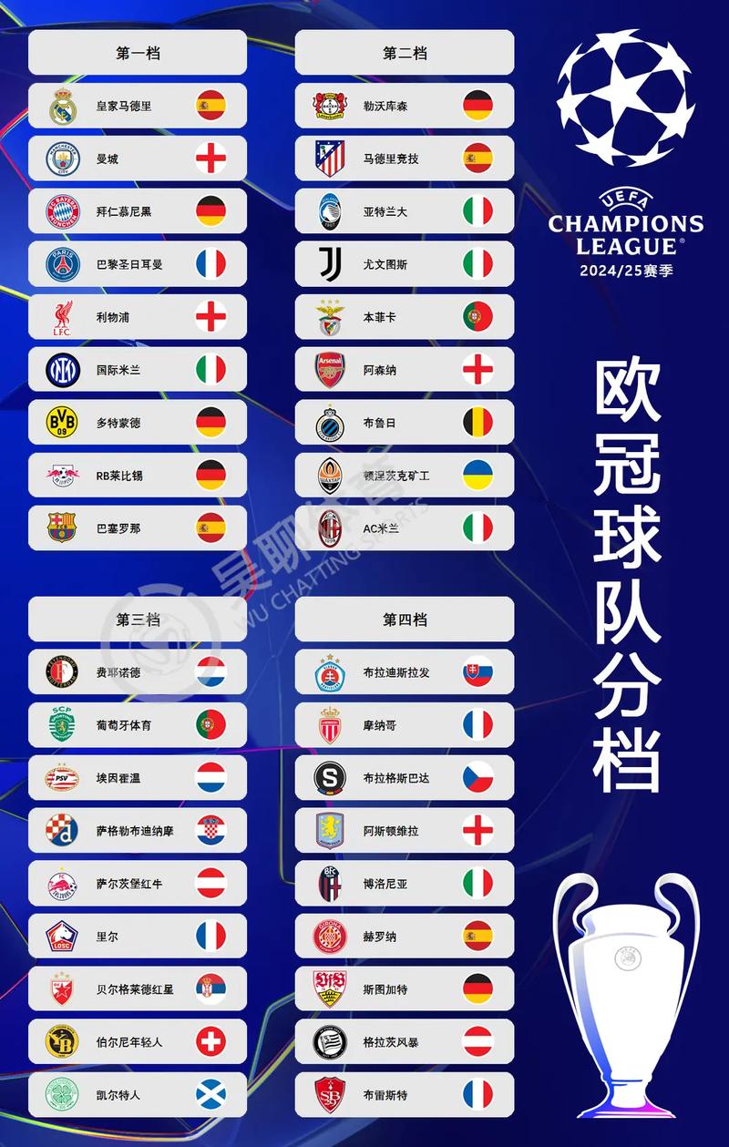 欧冠小组赛几个队出线