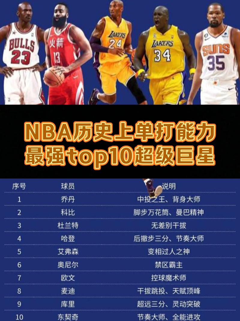美国nba排行榜