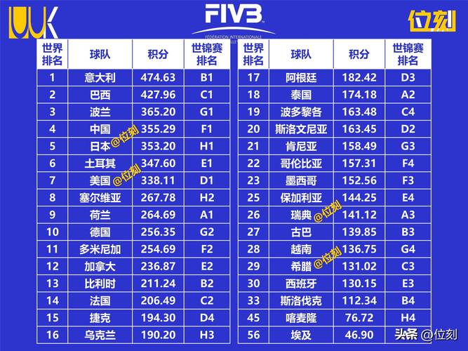 约旦篮球队世界排名