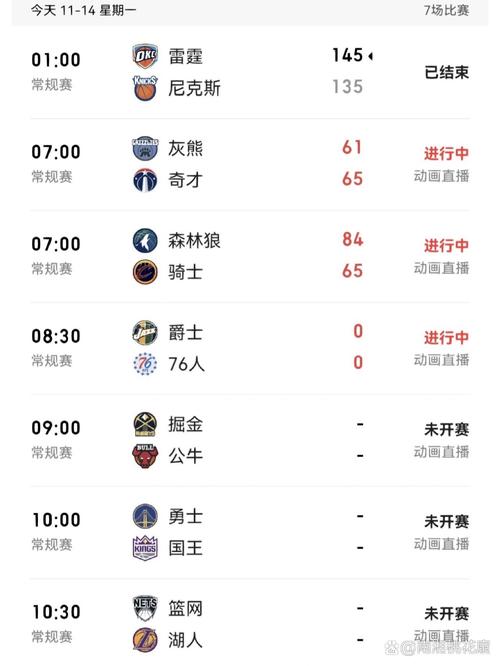 nba季后赛最高分数为多少