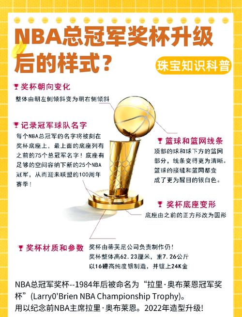 nba总冠军奖杯属于谁