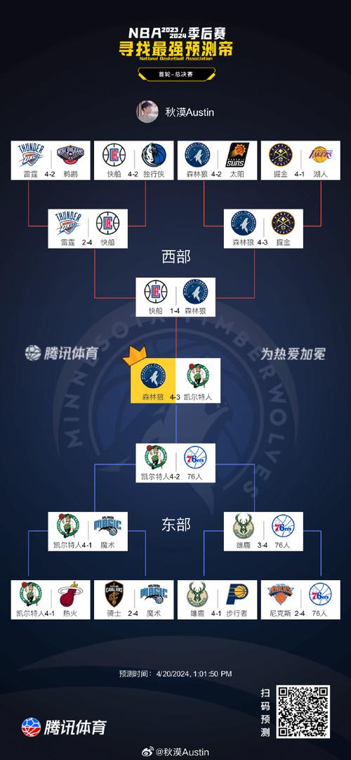 nba季后赛赛事情况