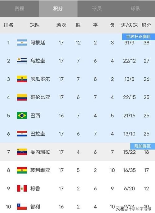 2014世界杯乌龙球数量