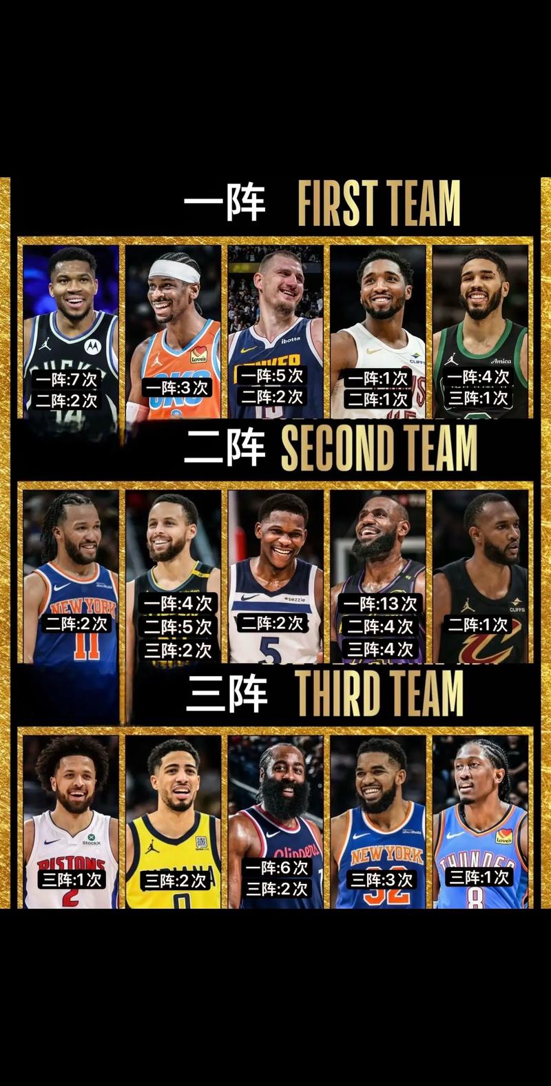 nba.最佳阵容