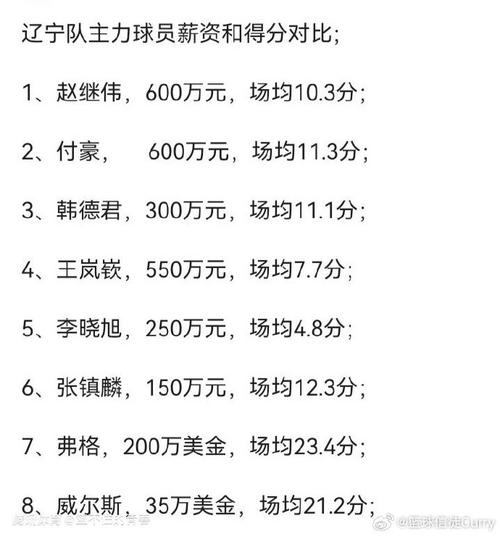 cba球员薪资排行榜2020