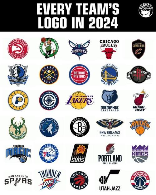 所有nba球队logo
