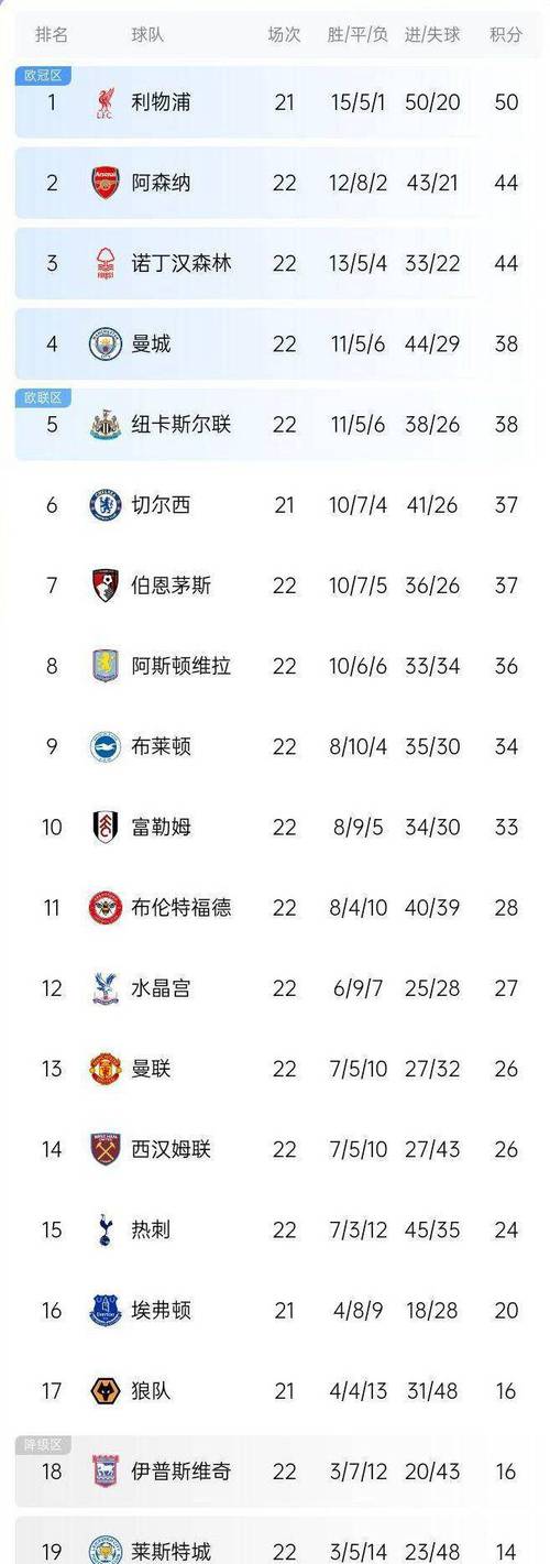 英超总积分排名后三名的降级到什么联赛