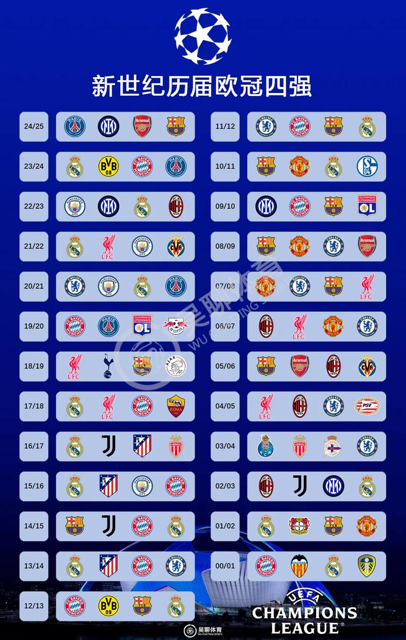 欧冠联赛排行