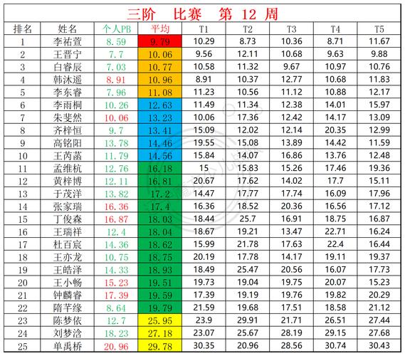 12年雷霆总决赛数据统计