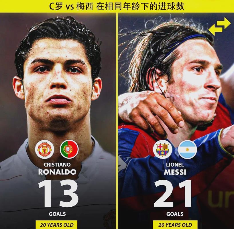 c罗和梅西薪水