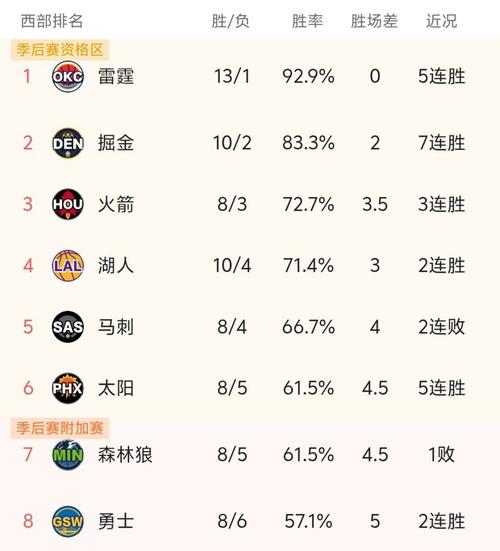nba最新比分及积分榜排名