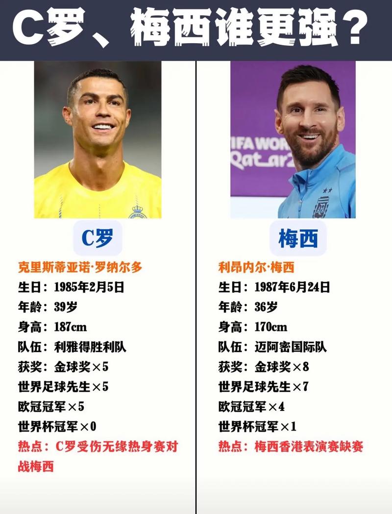 梅西和c罗身价谁最高