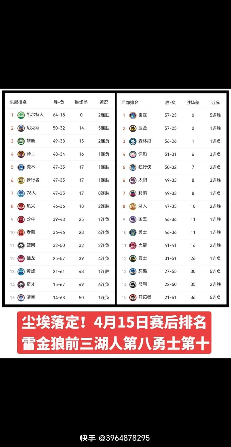 nba最长的常规赛主场连胜达到了多少场?