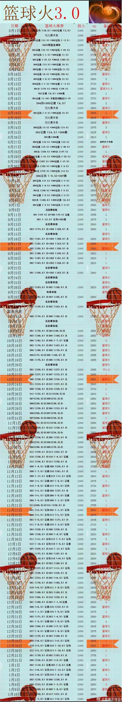 nba最多连胜几场