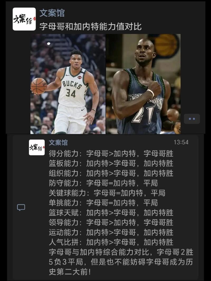 最强nba罗宾逊和加内特哪个好