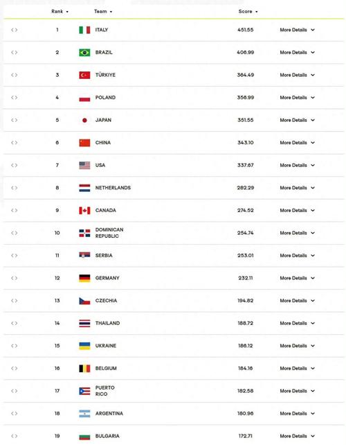 国际女子排球排名