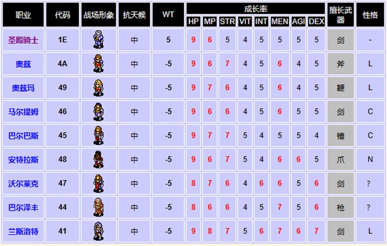 骑士阶级六大等级