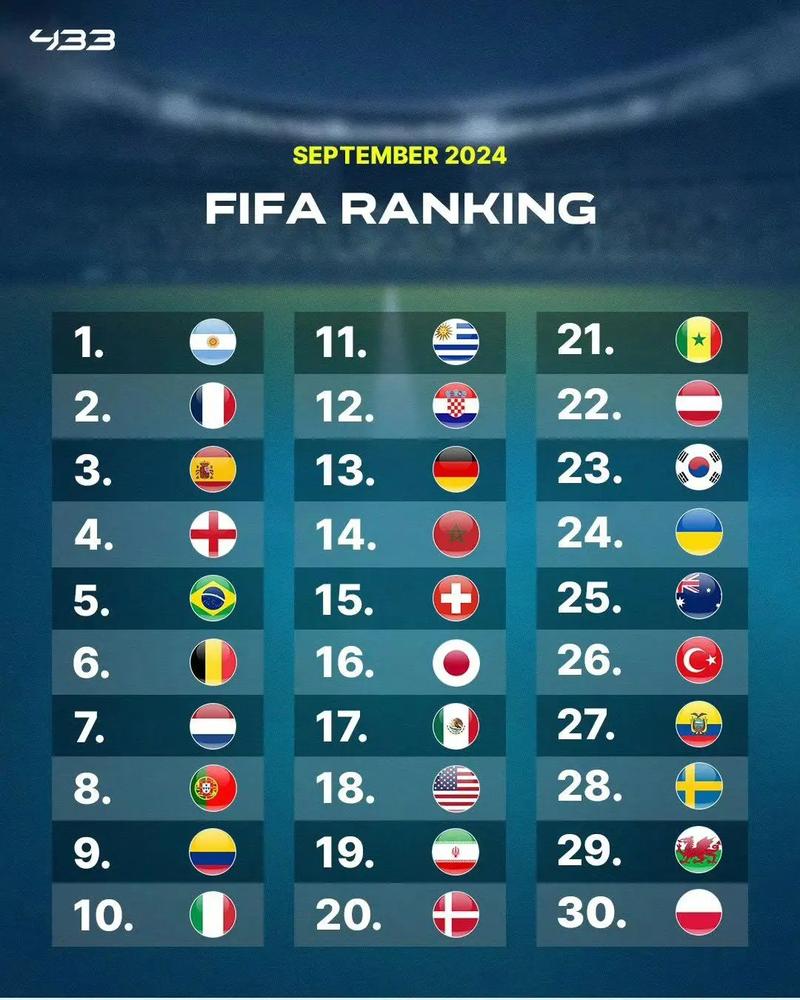 2018世界杯前八名球队